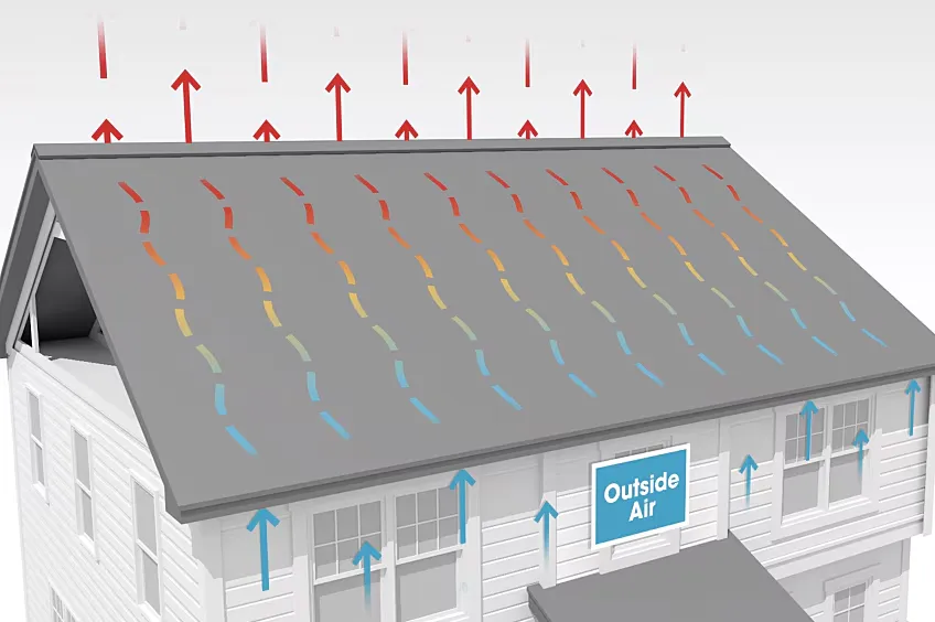 Read more about the article Understanding the Importance of Attic Ventilation and Its Impact on Your GAF Shingle Warranty